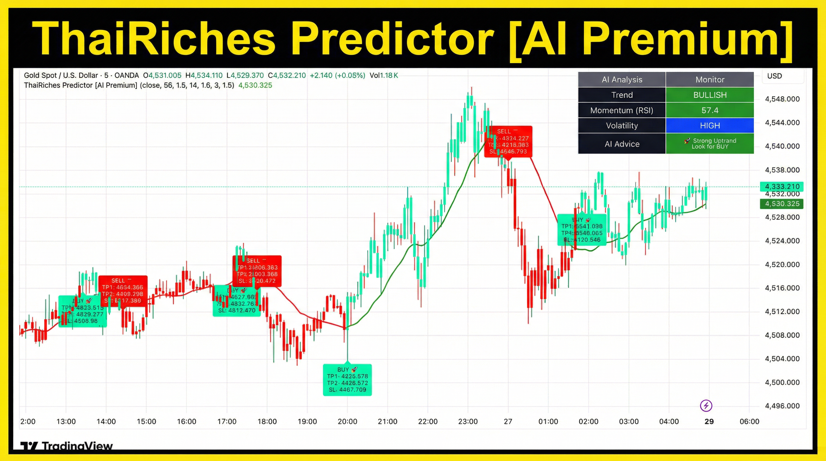 ThaiRiches Predictor [AI Premium] 